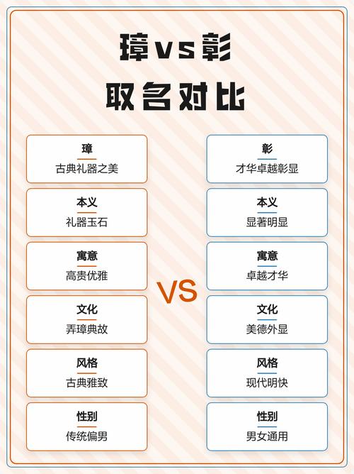 彰字五行属什么？如何搭配彰字为男孩取名最佳？