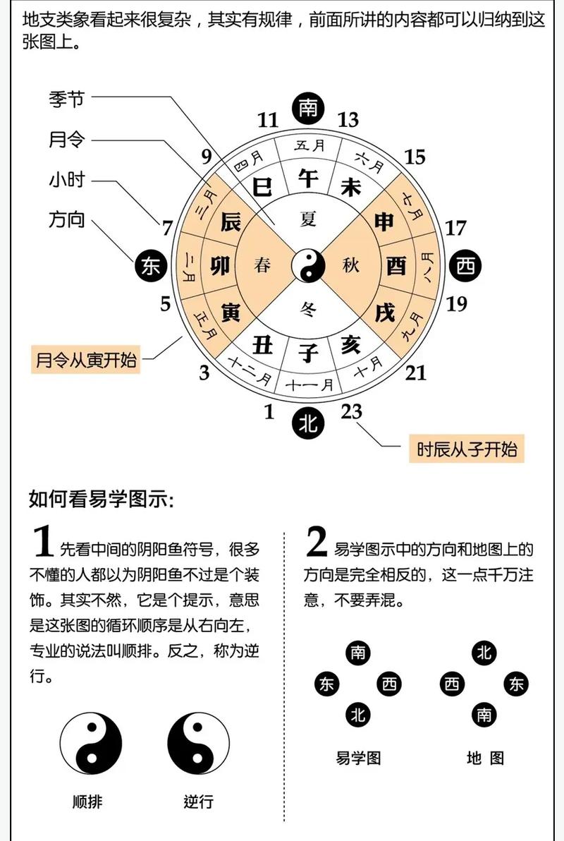 风水与时间之间是否存在某种特定的关联性呢？