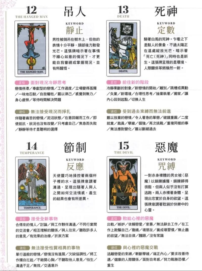 我天生拥有怎样的命格，塔罗牌能揭示我的命运之谜吗？