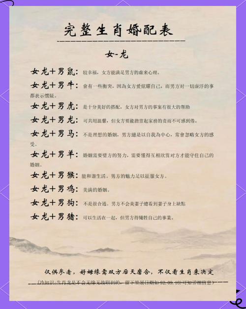 属龙本命年结婚是否适宜，有没有什么讲究或禁忌？