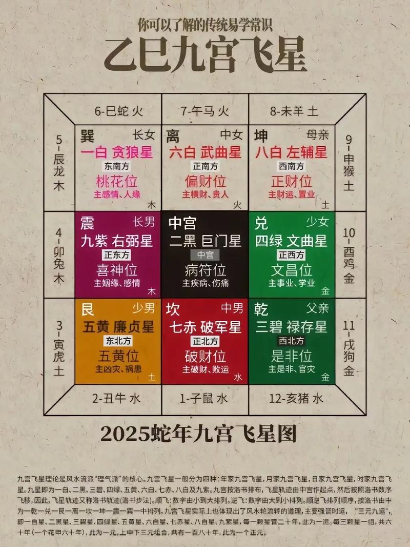 乙未仙命适合什么风水？什么是仙命煞，如何进行改运？