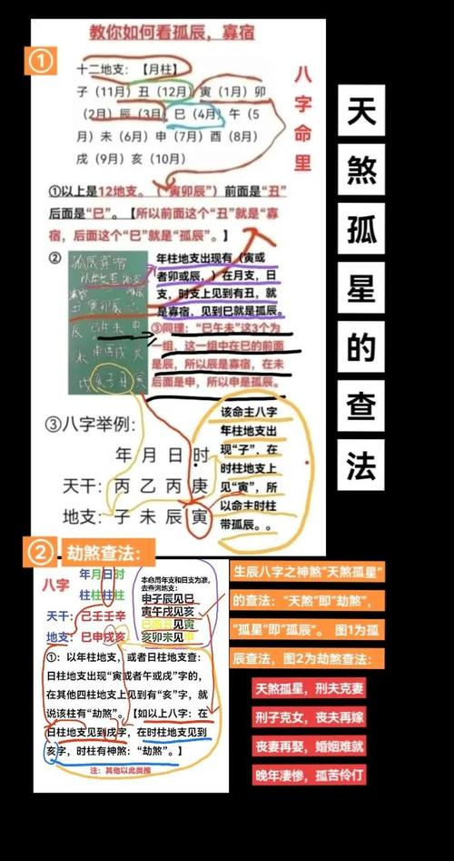 天煞孤星命格究竟是什么意思？