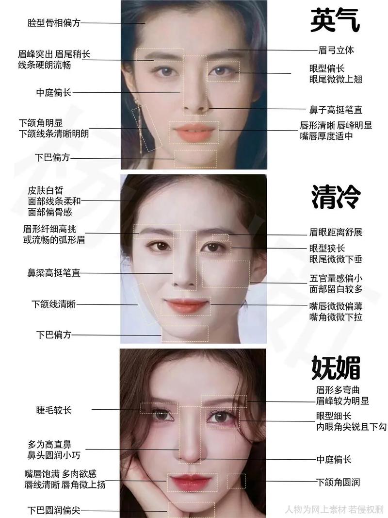 脸型是天生的吗？堪脸形真的嫩堪出命运吗？