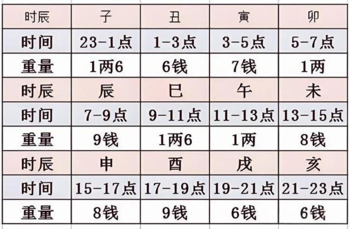 命格属于鬼谷子是什么命格，有什么特殊含义？