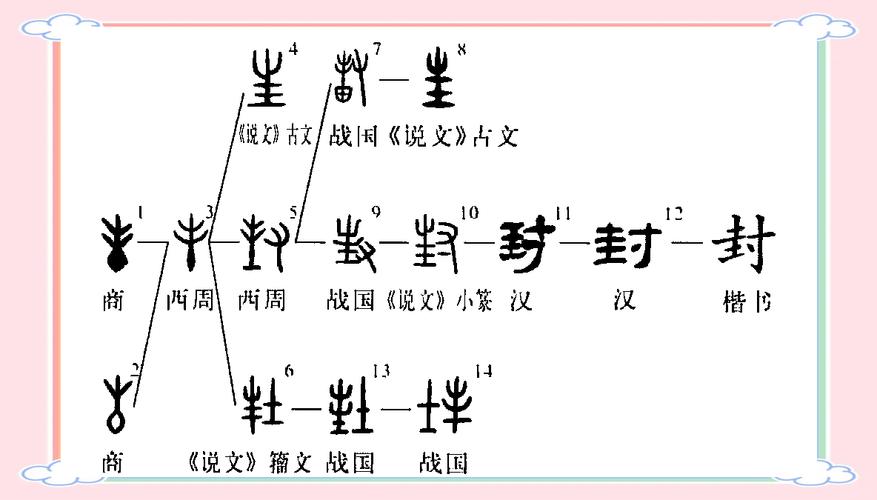 封字取名寓意男孩，能否体现尊贵、封疆大吏的气概？