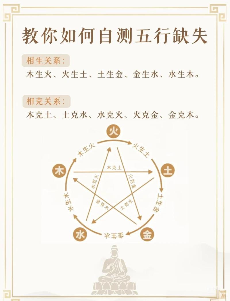 如何通过五行分析判断小孩的命理及所需补充的五行元素？