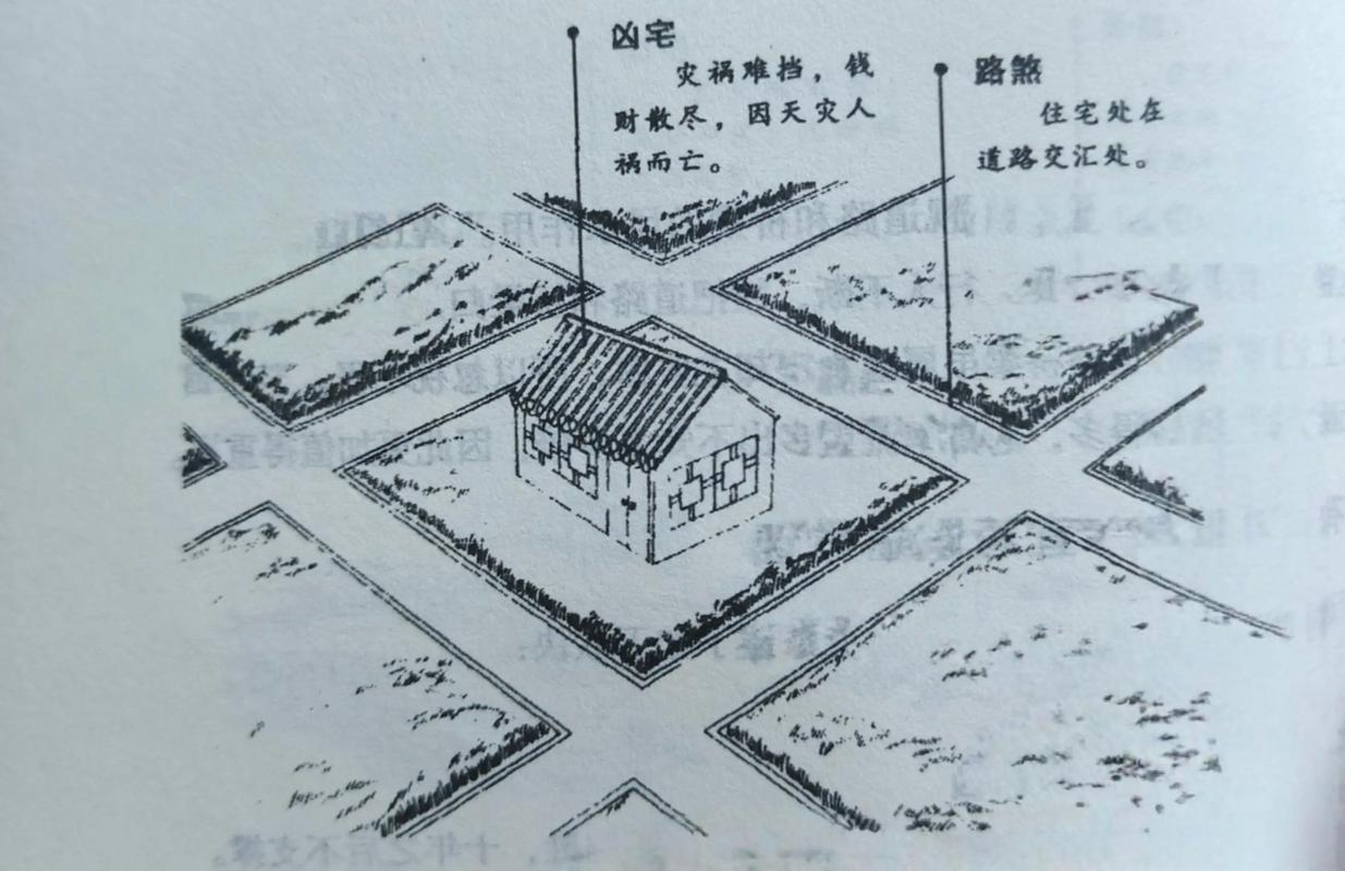 方形建筑的风水原理是怎样的？