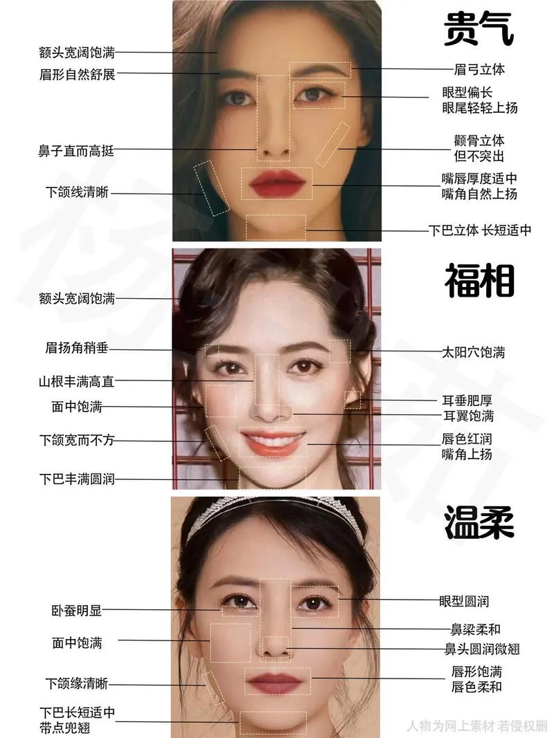 脸型是天生的吗？看脸形真的能看出命运吗？