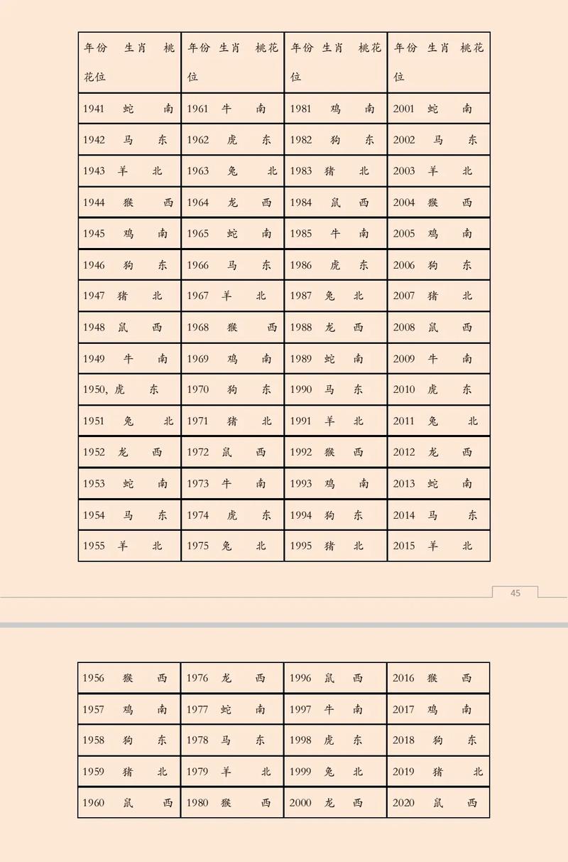 哪些生肖属于桃花命格？