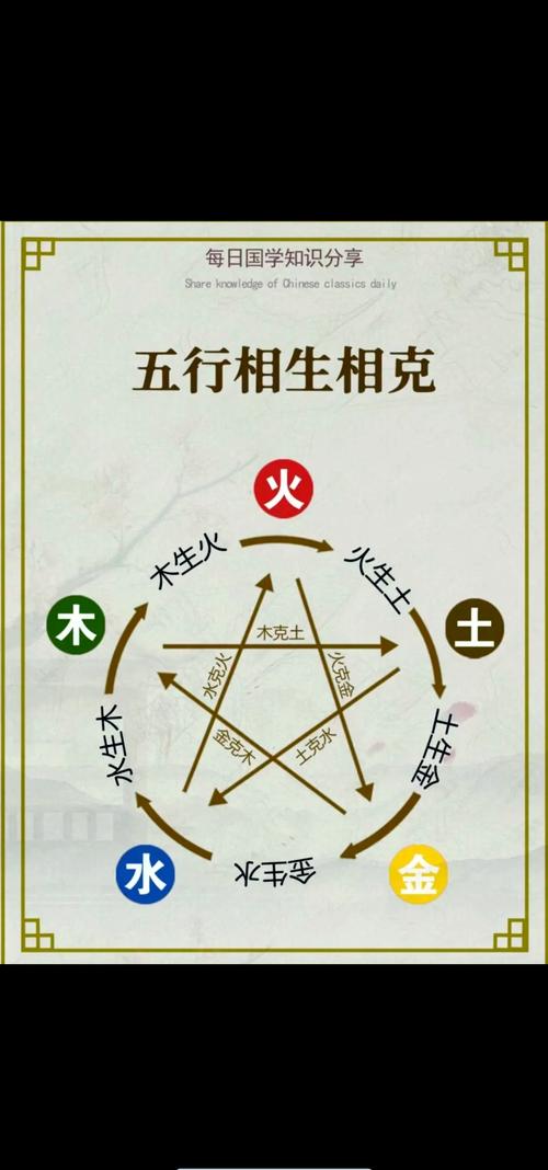 命里火与木命有何不同？木火与火木命理有何区别？