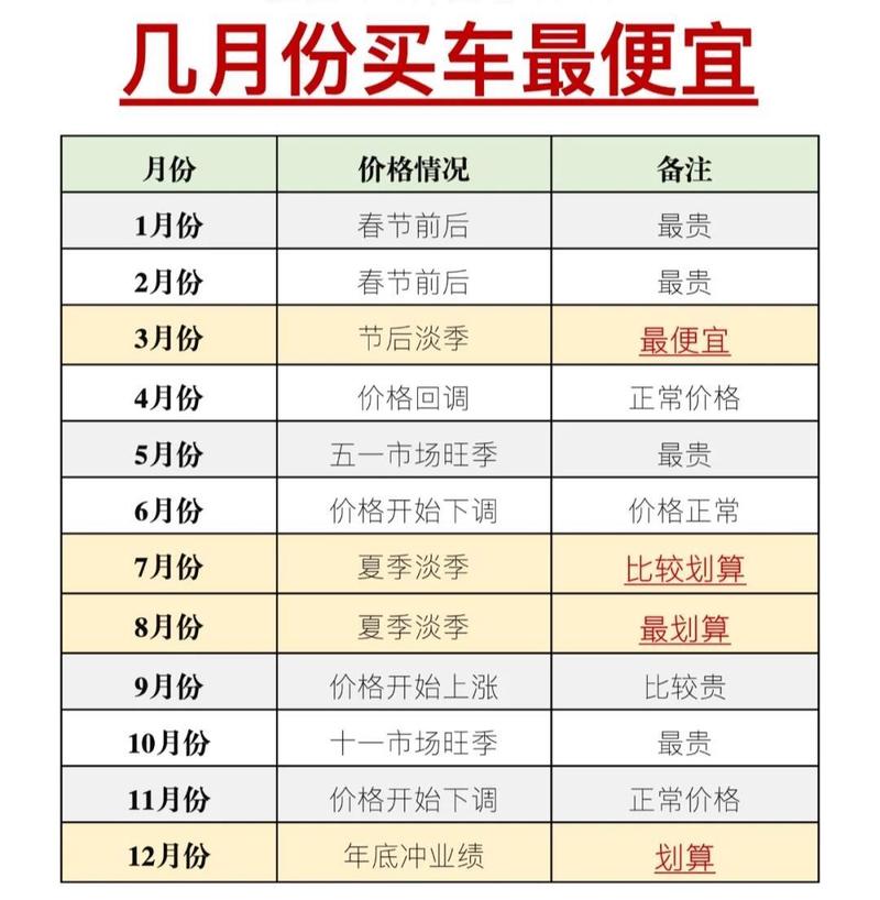2026年农历三月十一这天适合购车吗？今日购车是否为明智选择？