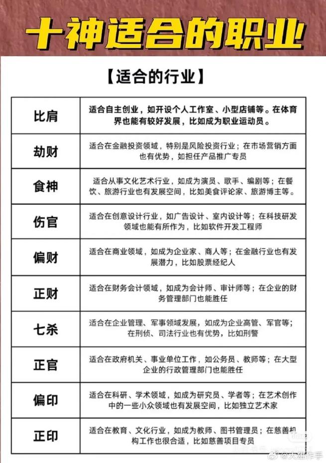女人干活命格是哪种？正财格适合从事哪些类型的工作？