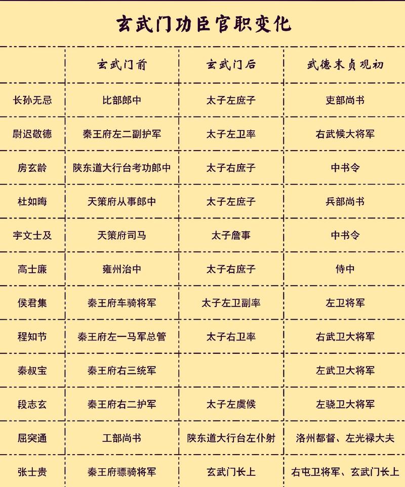 男将官格命格具体指的是什么？