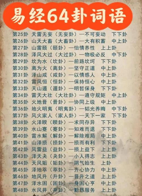 命卦与命格有何不同？易经卜卦准确性如何？