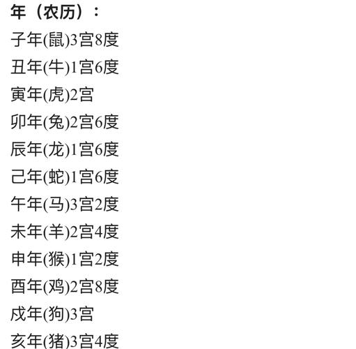 最发财的女命八字具体是怎样的？有没有什么特定的组合或规律？