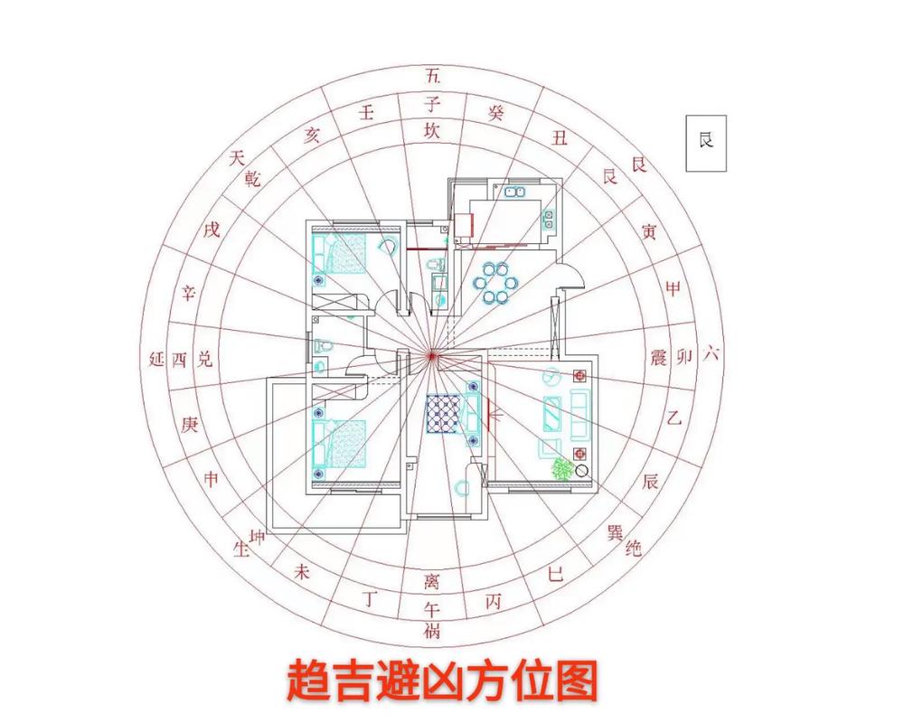 环境设计专业在考虑空间布局时是否会融入风水学的理念？