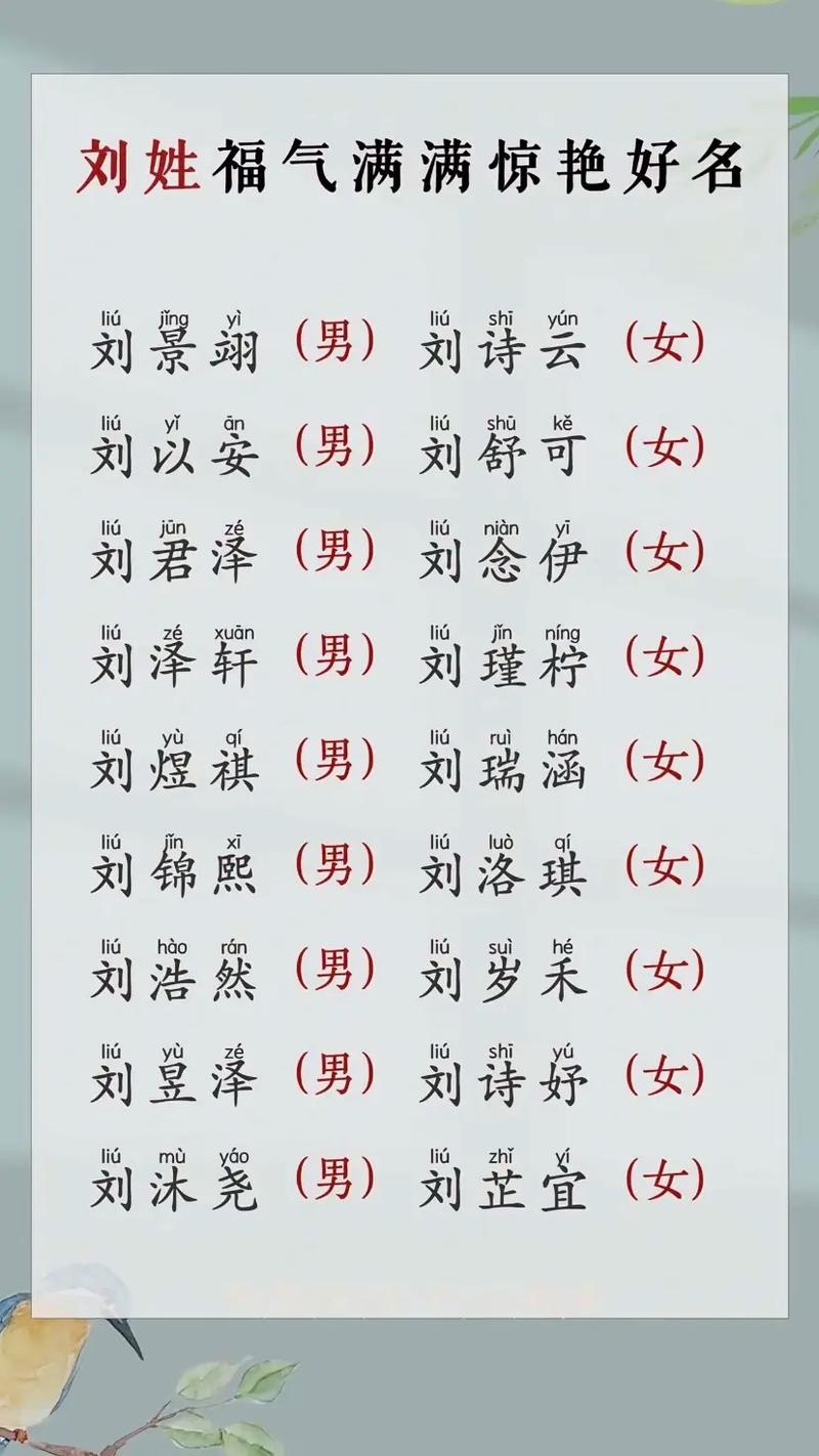 刘姓男孩名字中哪个带有吉祥寓意，适合取作吉利男孩的名字呢？