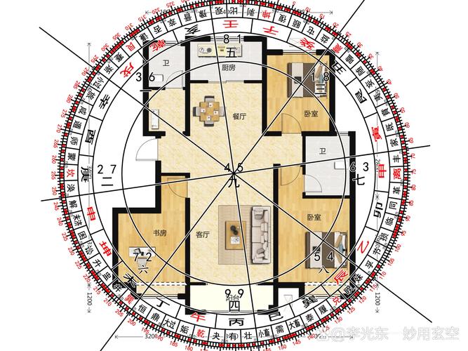 风水学中，五大行星与家居布局有何关联？