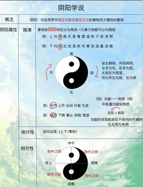 风水与中医理论之间是否存在某种内在联系？