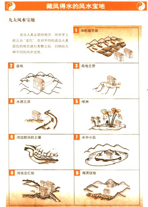 地形变化对风水影响究竟有多大？