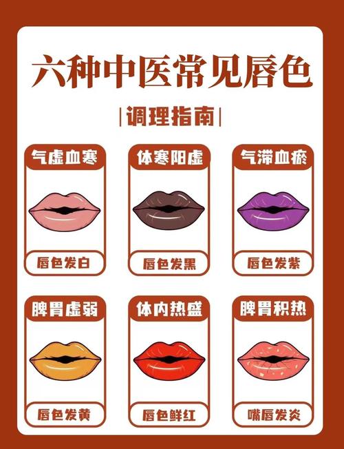 唇色调整真的能改变家居风水吗？