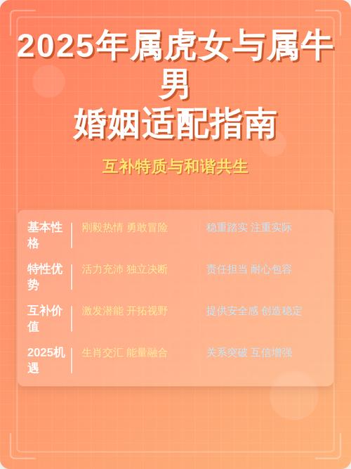 属牛和属虎的婚姻配对是否合适？