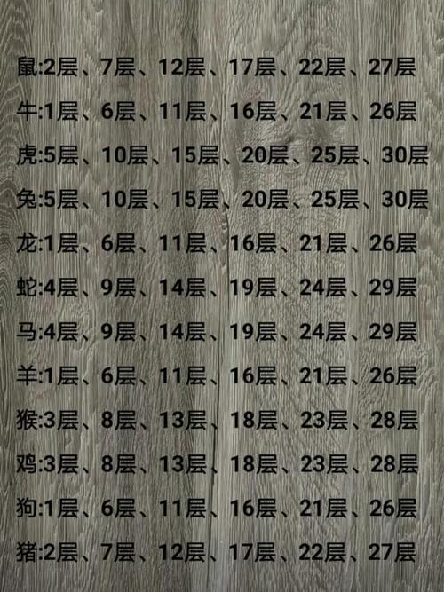 属猪的人住在几层楼最吉利呢？有没有什么楼层推荐？