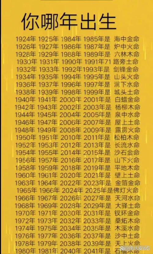 请问哪些年份出生的人对应什么命，哪些年月属于什么命？