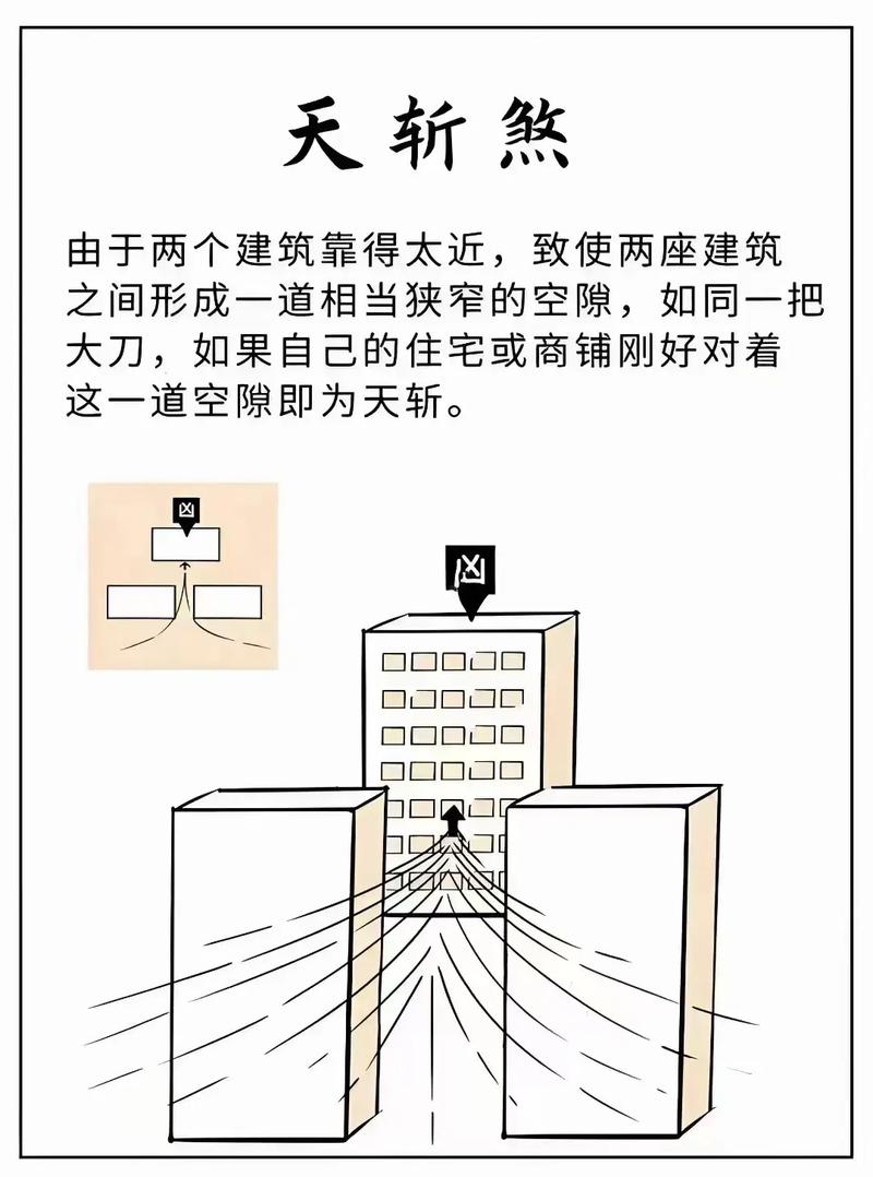 楼房造型对风水有怎样的影响？