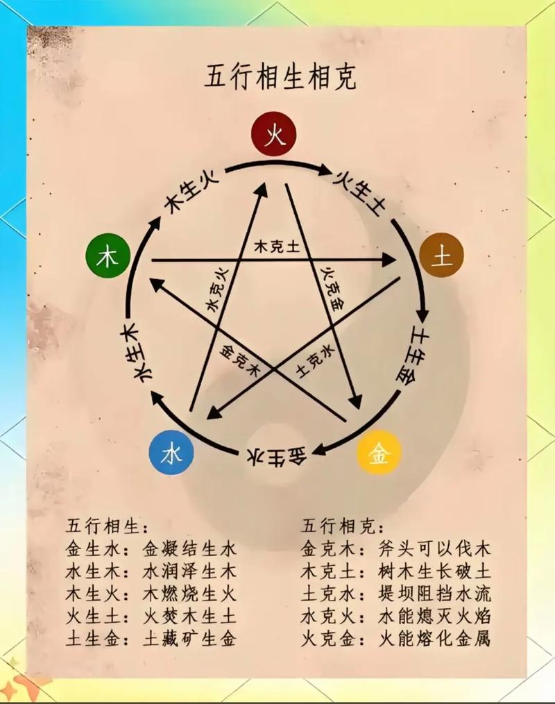 命理八字中是否包含水火金土这四种基本元素？