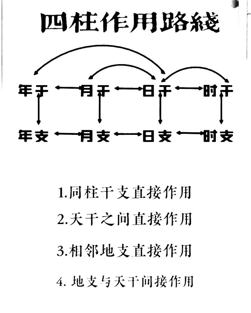 四柱八字如何准确推算命运走向？