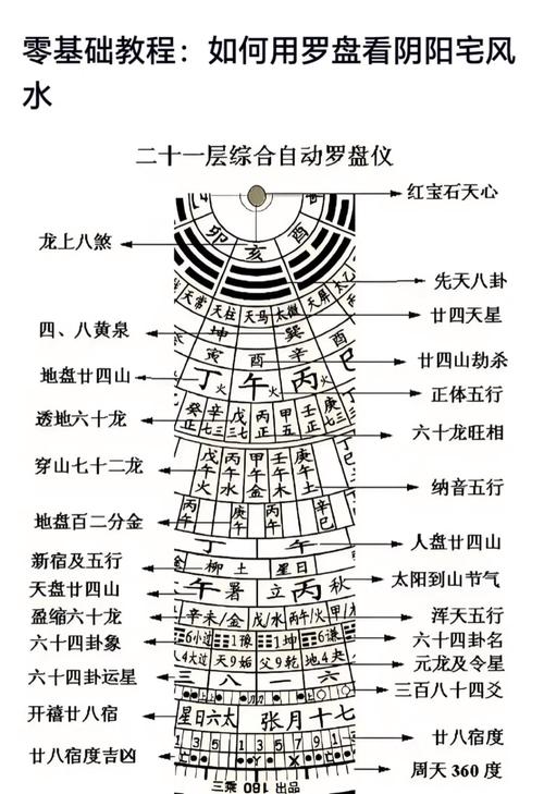 罗盘真的能准确判断风水，揭示家居吉凶吗？