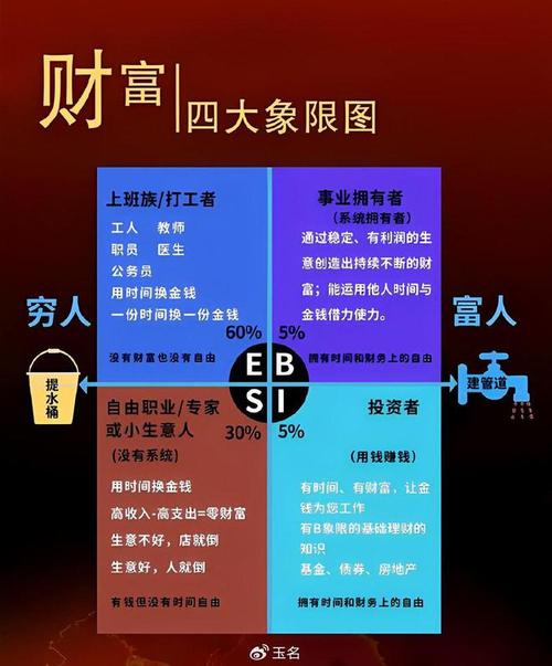 发财命与福豪命有何不同？富贵命资产上限是多少？