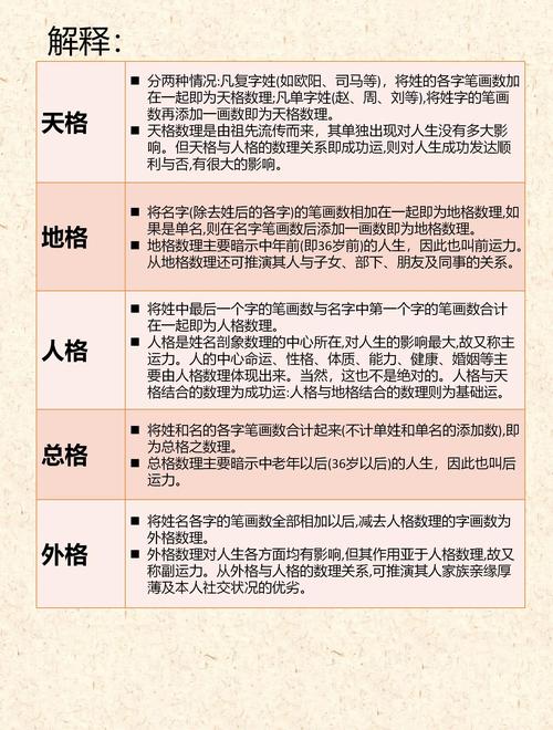 姓名属性是什么命格，能否揭示一个人的命运走向？