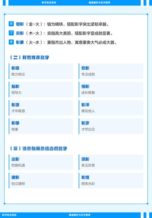 彰字男孩取名有什么特别的寓意和含义？