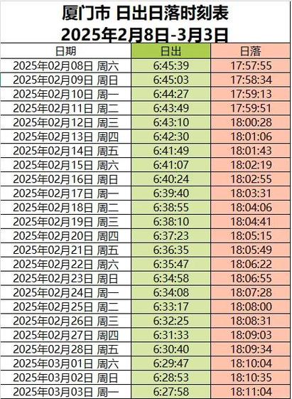 2026年2月22日出差，这一天出差是否适宜呢？