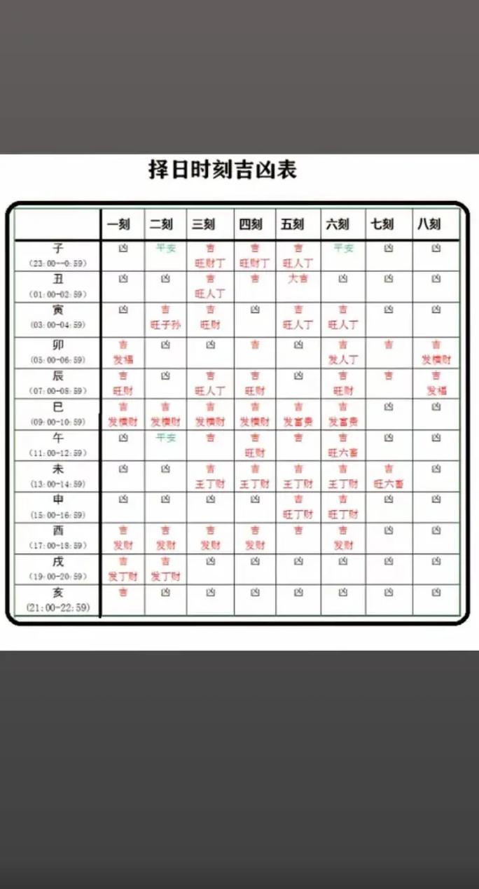 2026年4月27日农历三月十一适合纳采吗，今日进行纳采吉凶如何？