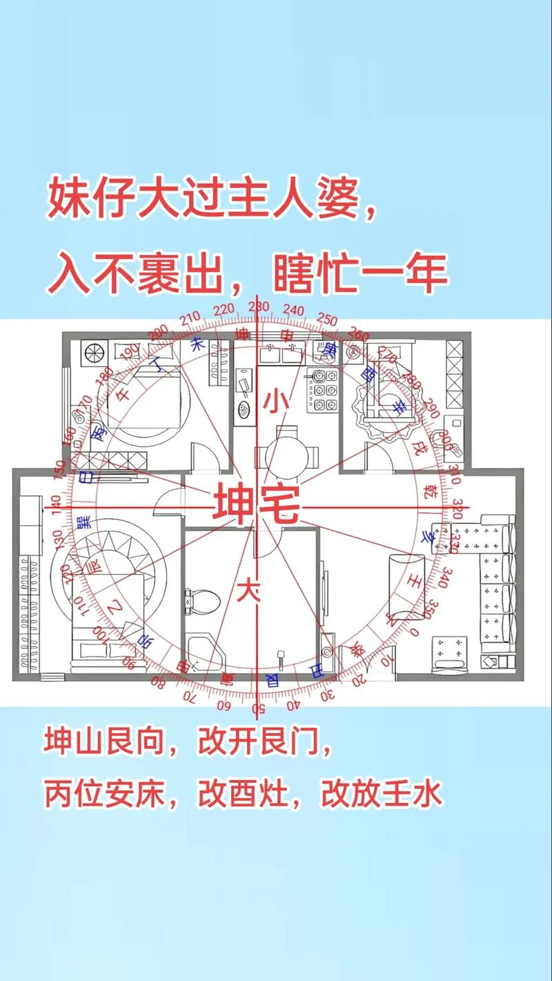 家里风水可依同过哪些方式改变呢？