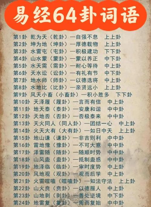 命卦与命格有何不同？易经卜卦准确性如何？