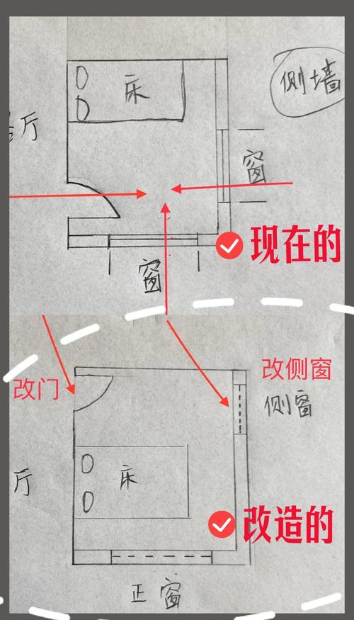 现代楼房建造是否还重视风水布局的讲究？
