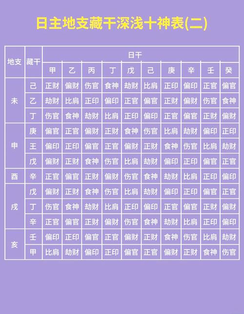 天干日主代表什么命里就有什么这种说法有科学依据吗？
