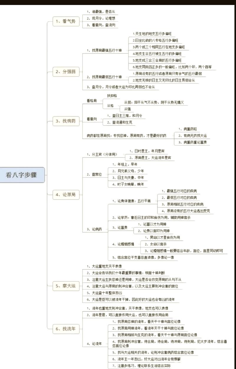 八字命理思路如何应用于具体人生问题的分析和指导？