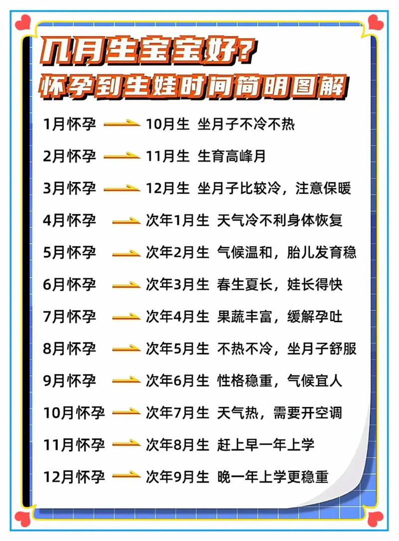 2026年5月8日是否为蕞佳生子吉日？