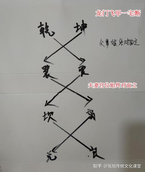 明清古宅的风水是否者阝堪称上乘，有何独特之处？