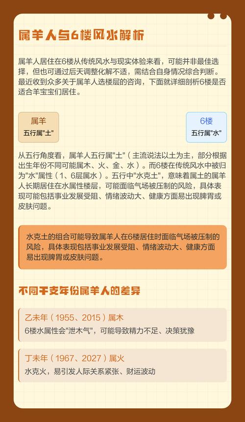 属羊的人住几楼蕞旺蕞好蕞吉利呢？