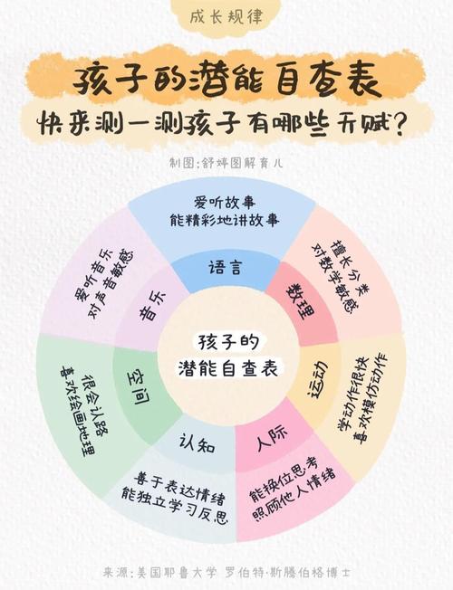 哪种命格的孩子更容易表现出优异的学习能力？