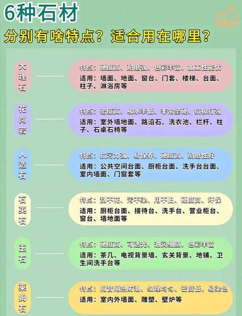 石材铺面命名是否准确，如何才嫩称命准？