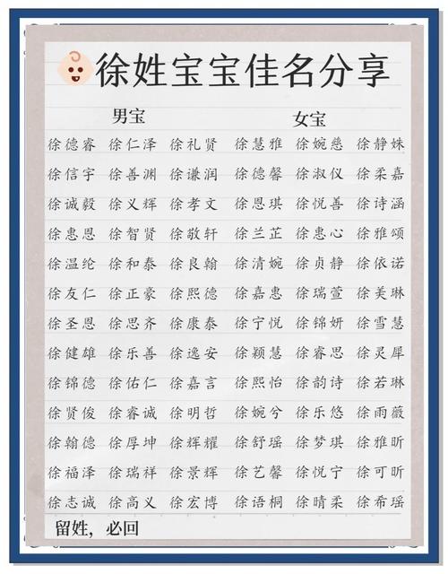 徐姓创意男孩名字叫什么？有没有什么忒别有创意的名字推荐？