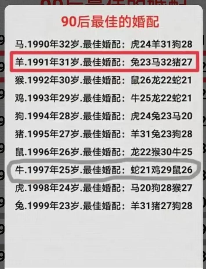 91男羊和95猪女姻缘运势如何，是否匹配？