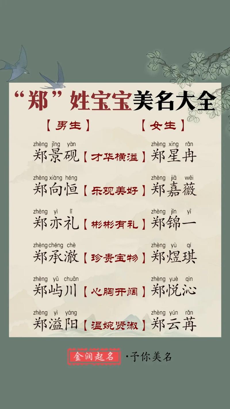 郑姓有涵养的女宝宝名字可依取为郑涵雅，那么可依是：有没有适合郑姓有涵养女宝宝的叫郑涵雅的名字推荐？